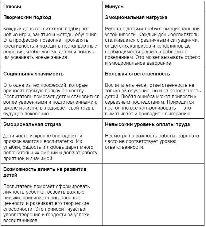 Плюсы и минусы профессии воспитатель